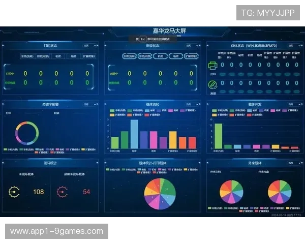 实时数据反馈在当前阶段实现可视化 辅助商务谈判博弈
